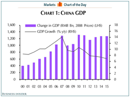 Pin On Economic Perceptions Of China
