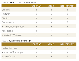 Leaf Precious Metals Gold Vs U S Dollar Vs Bitcoin