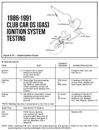 Car radio stereo audio wiring diagram autoradio connector wire installation schematic schema esquema de conexiones stecker konektor connecteur cable shema. Club Car Ignition Coil Wiring Diagram Wiring Diagram