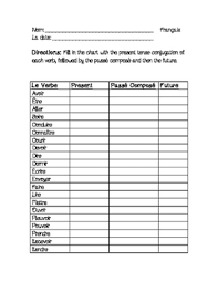 French Verb Tenses Chart