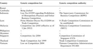 At the core of intellectual property law is the incentive and reward for innovation for the development of better products and services. Regional Harmonization Of Competition Law And Policy An Asean Approach Asian Journal Of International Law Cambridge Core