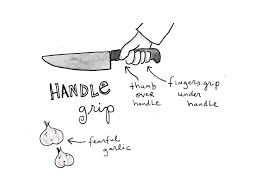 How To Hold A Knife An Illustrated Guide On Bluprint Hands holding knives hands in 2019 hand reference drawing. how to hold a knife an illustrated