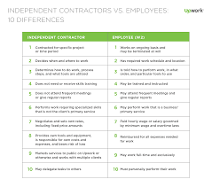 Avoiding Legal Headaches And Confusion When Working With