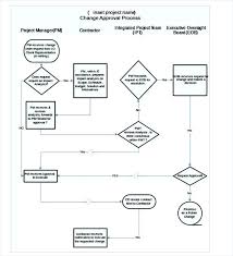 download process flow chart template