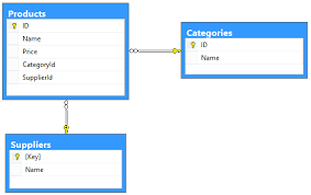 Datele deschise sunt o colecție de date publicate și gestionate de o entitate care sunt disponibile pentru acces și descărcate în unul sau mai multe formate. Verwenden Select Expand Und Value In Odata Der Asp Net Web Api 2 Asp Net 4 X Microsoft Docs