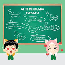 Maybe you would like to learn more about one of these? Info Lengkap Penmaba Unj 2020 Jalur Prestasi Unjkita Com