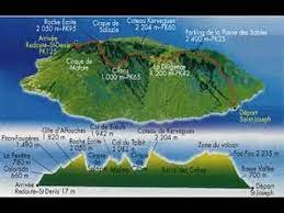 Ultra training assistance are you training / planning to start training for the le grand raid? Le Grand Raid De La Reunion 2015 France O Youtube