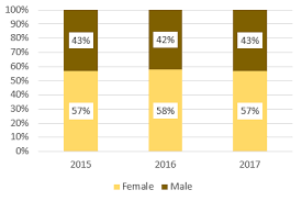 2018 Annual Report To Parliament On Immigration Canada Ca