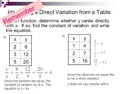 Section 1 Inverse Variation Ppt Video Online Download