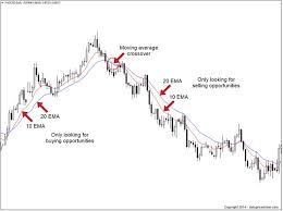 Stock Market Technical Analysis In Tamil Pdf Best Forex