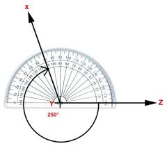 Because all these angles form a straight line and a straight line equals 180 degrees, the three angles are supplementary. What Are Reflex Angles