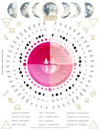 2020 Moon Calendar In 2020 Moon Calendar Menstrual Calendar Cosmic Calendar