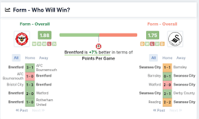 Swansea vs brentford prediction, head to head (h2h) statistics and free football betting tips. Boarj Fqa1rkm