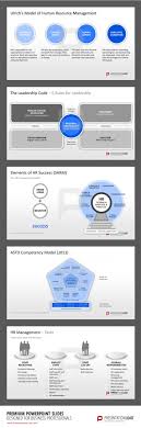 Human Resource Management Models Hrm Presentationload Human Resources Human Resource Management Human Resource Management Templates