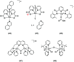 Promoting Proton Coupled Electron Transfer In Redox