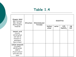 We did not find results for: Ppt Experiment 1 Powerpoint Presentation Free Download Id 6742541