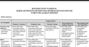 We did not find results for: Download Kisi Kisi Un Dan Usbn Tahun Pelajaran 2018 2019 Diens Blog