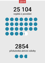 Explore and share the best slack gifs and most popular animated gifs here on giphy. Grafika Nejvetsi Nakupy Od Dob Gripenu Podivejte Se Jakou Techniku Armada Ziska Aktualne Cz
