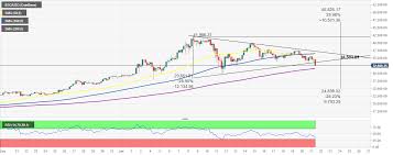 The history of bitcoin price action bitcoin price today is trading at around $38,000, but given how volatile the asset is and its propensity to go on parabolic runs, bitcoin price tomorrow could double from here or correct by. Top 3 Price Prediction Bitcoin Ethereum Ripple Buckle Up Bitcoin Downswing Eyes 25 000 Forex Crunch