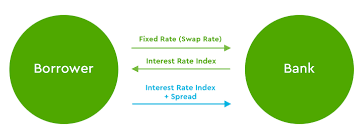 How Interest Rate Swaps Work | Commerce Bank