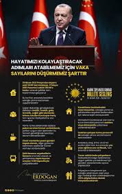 Peki kabine toplantısı kararları neler? Cemil Sarici On Twitter Kabine Toplantisi Sonrasi Cumhurbaskanimiz Rterdogan Tarafindan Aciklanan Kararlar