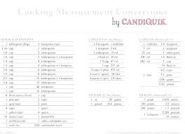 40 Abiding Liquid Measurement Conversions