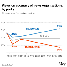 understanding american politics in the trump era 9 of