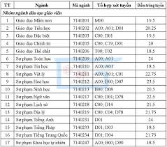 Chức năng xem điểm lọc theo khối, mã ngành, sắp xếp điểm chuẩn, tra cứu điểm các năm cũ. Cac TrÆ°á»ng Ä'áº¡i Há»c Cong Bá»' Ä'iá»ƒm Chuáº©n Chinh Thá»©c NÄƒm 2019