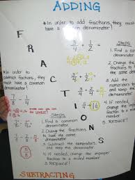 Adding Fractions Anchor Chart World Of Reference