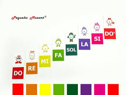 Cartas Notas Musicales Notas Musicales Colores Boomwhackers Notas Musicales Educacion Musical Actividades Musicales Para Ninos