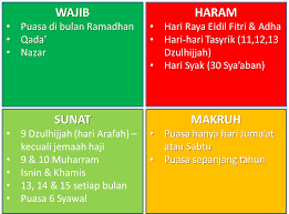 Aku niat puasa esok hari karena mengganti fardhu ramadhan karena allah ta'ala. Hari Yang Diharamkan Berpuasa Dino Syukl