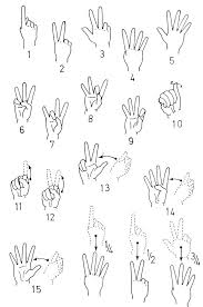 Asl Number Chart Including Examples Of Fractions Sign