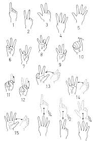 asl number chart including examples of fractions sign