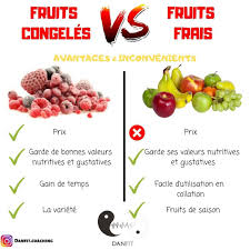 Comment Maigrir Vite Et Definitivement Maigrir Perdredupoids Minceur Regime Perdreduventre Perted Repas D Entrainement Valeur Nutritive Perdre Du Poids