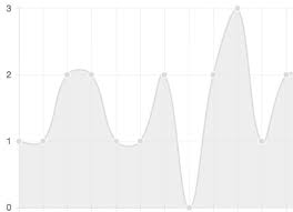 Chart Js Straight Lines Instead Of Curves Stack Overflow