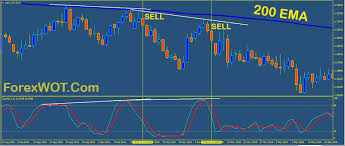 All you need to do is follow trend surfers on your favorite one. The Best Hidden Divergence Trend Following Strategy Forex Stock Trading System Forex Online Trading