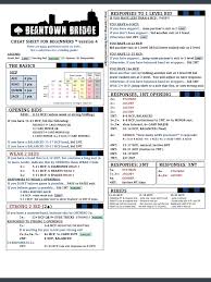 Beantown Cheat Sheet For Bidding Bridge Card Game Bridge Card Duplicate Bridge