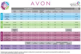 top 10 ways to earn money with avon become an avon