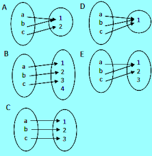 9 merupakan bayangan dari 8 atau peta dari 10. Soal Cerita Relasi Dan Fungsi