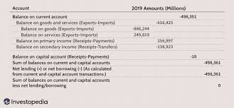 Sources of finance definition:a company would choose from among various sources of finance depending on the amount of capital. Trade Deficit Definition