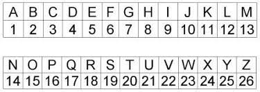 There is one letter not found anywhere on the periodic table and another not found in official element names. 10 Language Ideas Alphabet Code Alphabet Symbols Language