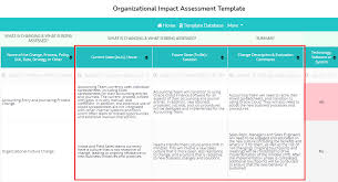 To begin with it may be based. Best Change Impact Assessment 2021 Everything You Need Airiodion Ags