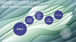 Faktor faktor yang mempengaruhi taburan penduduk malaysia by nurul husna. Geografi F1 Bab 8 By Liyana Yusli