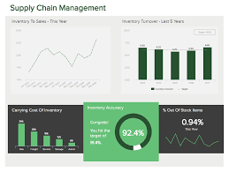 Supply chain kpis metrics excel report: The Top 15 Supply Chain Metrics Kpis For Your Dashboards