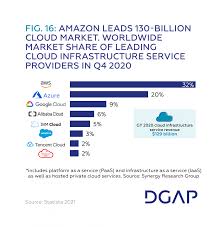 Free shipping on prime eligible orders. Europe S Capacity To Act In The Global Tech Race Dgap