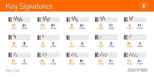 Key Signatures Infographic Stave N Tabs In 2020 Key Signatures Music Theory Key