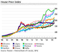 A lot of people are saying that the stock market crash 2020 was so bad that it could start a new recession. Investment Analysis Of Canadian Real Estate Market