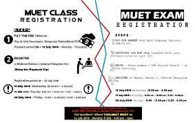 Join us virtually for the esri user conference, the world's largest gis conference. Psis Muet Info Board Posts Facebook