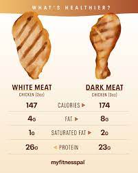 See full list on fatsecret.com What S Healthier White Or Dark Meat Chicken Nutrition Myfitnesspal