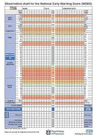 66 Circumstantial Vitals Chart Template